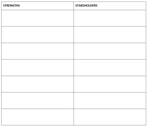 Leverage Strengths
