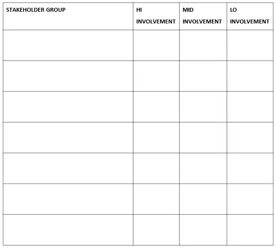 Stakeholder Groups