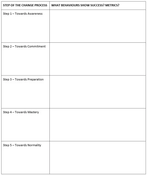 Success Criteria